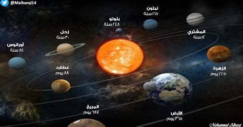 دوران الكواكب حول الشمس